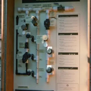 Irrigation Systems Display